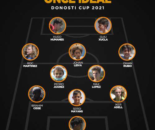 Donosti cup 2023 fechas